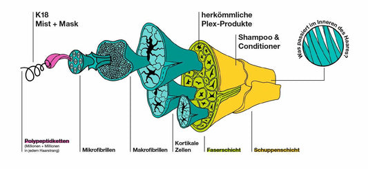K18 Biomimetic Hairscine 5ml