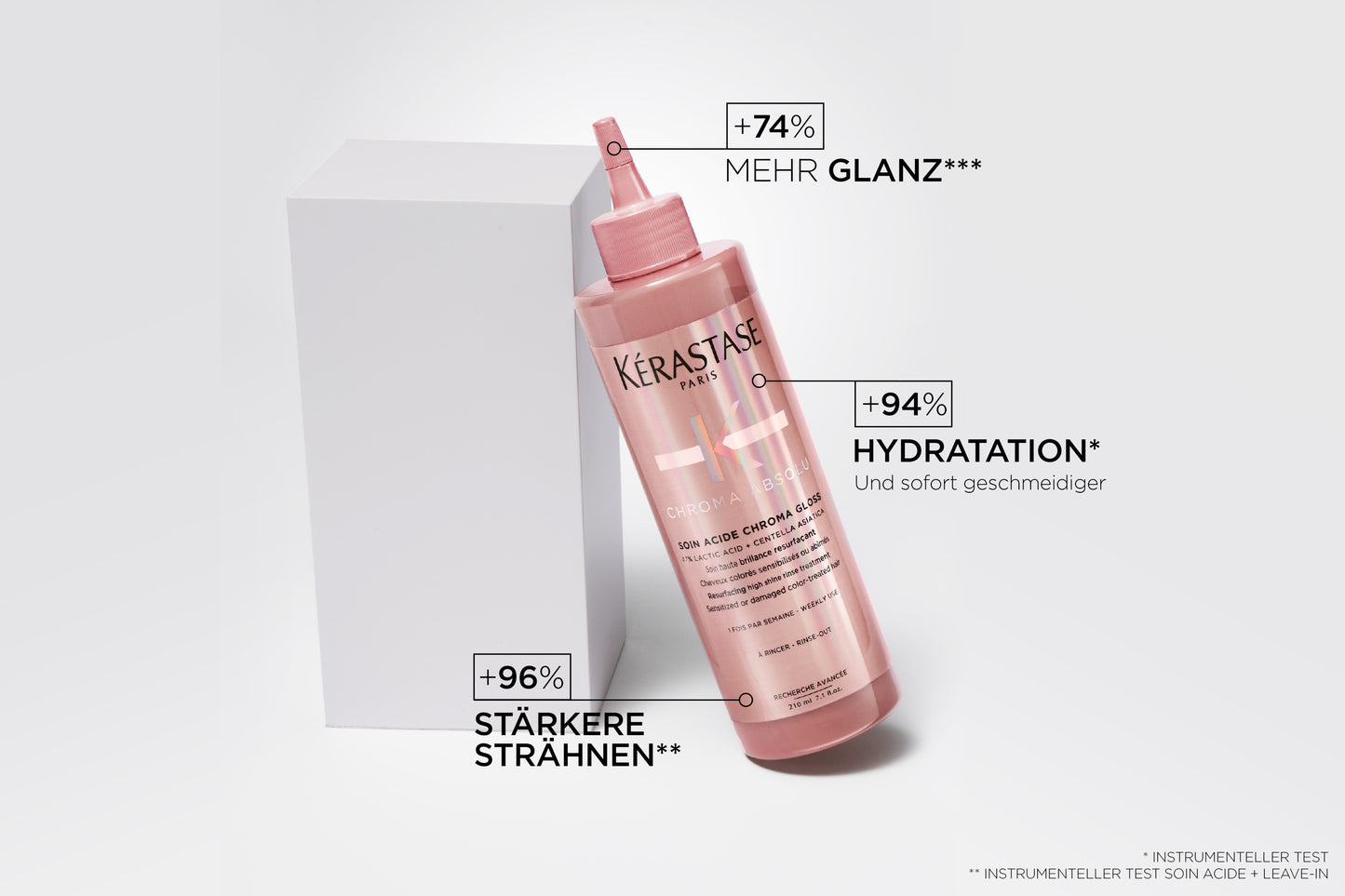 Soin Acide Chroma Gloss 250ml